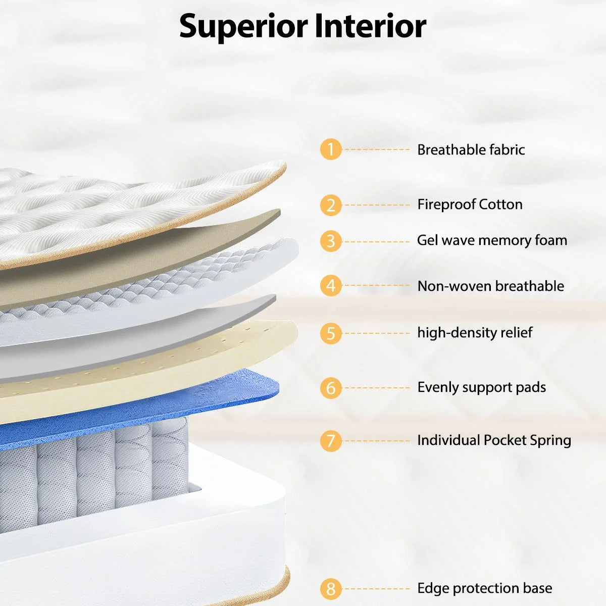 IInnovZBOM10" Queen Size Mattress, Medium Firm Hybrid Mattress with Gel Memory Foam and Pocket Springs, CertiPUR-US Certified