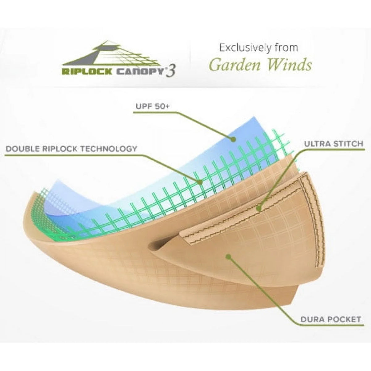 Garden Winds Replacement Canopy Top for Pacific Casual 12 x 12 Gazebo - Riplock 350