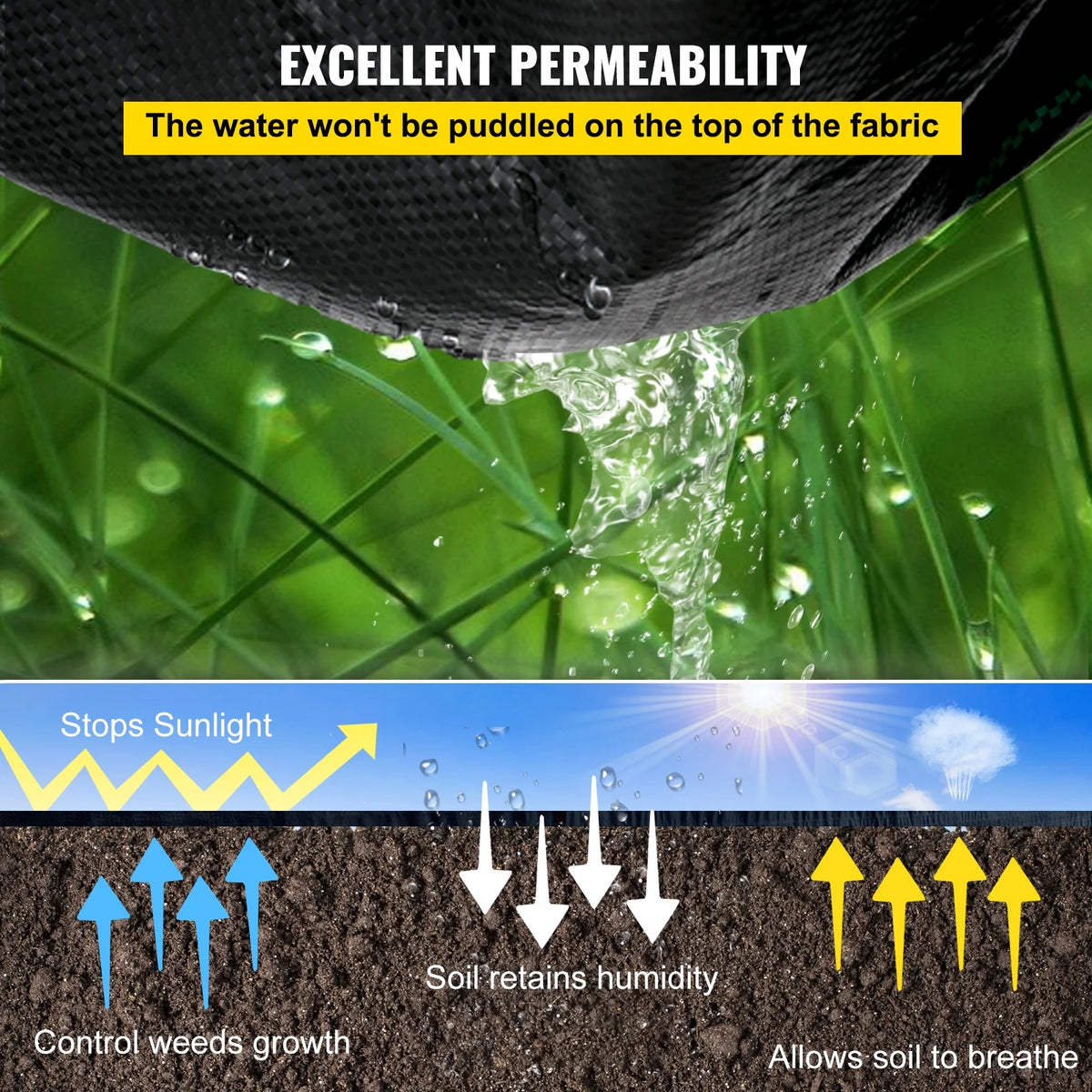 SKYSHALO Heavy Duty Woven Ground Weed Control Fabric, 6ft x 300ft, Black