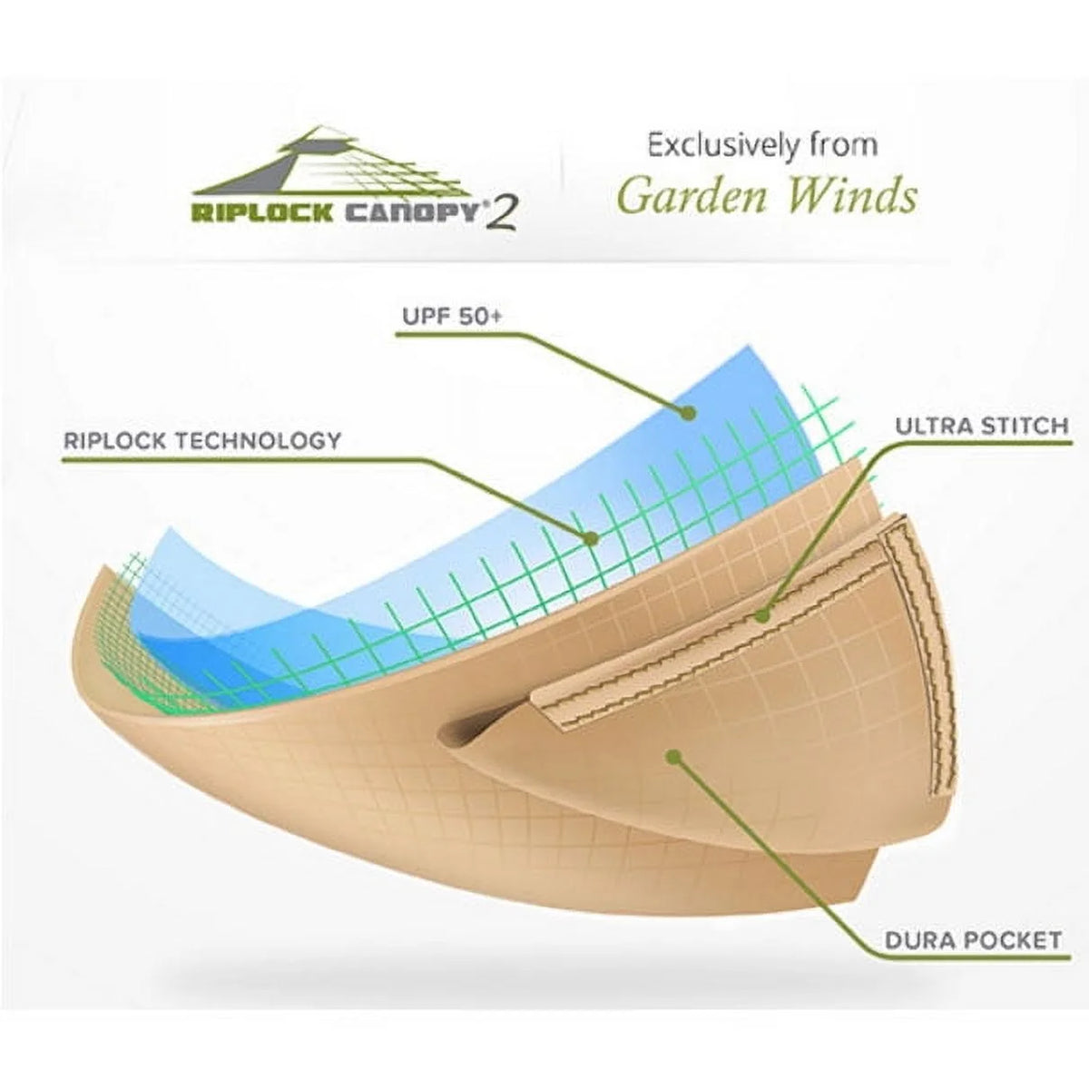 Garden Winds Replacement Canopy Top for Living Home 10 x 12 Gazebo - Riplock 500