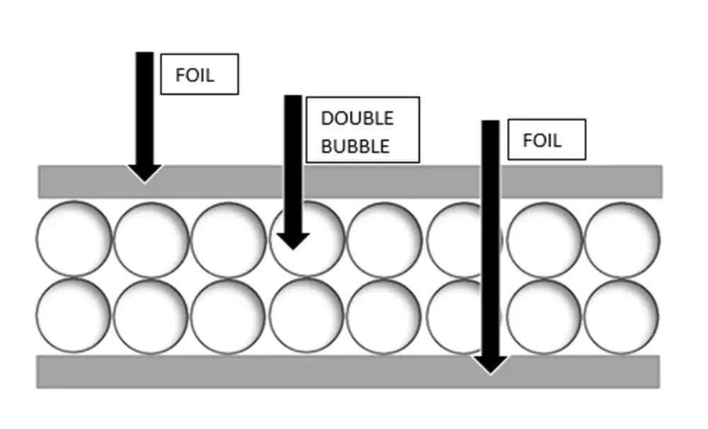 USEP 24 in x 100 ft (200sqft) 1/4" Double Bubble Reflective Insulation R8